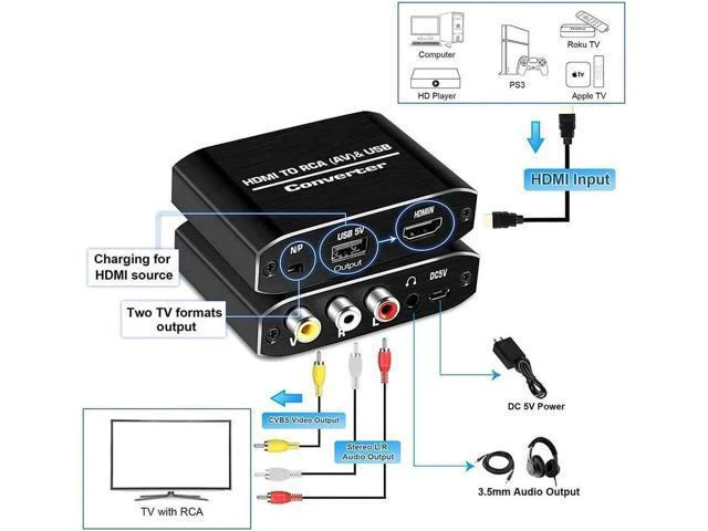 Alt view image 7 of 7 - HDMI to RCA Converter, Aluminum 1080P HDMI to AV 3RCA CVBS Composite Adapter wit