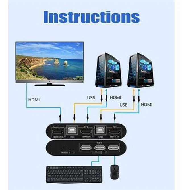 Alt view image 2 of 6 - HDMI Switch 2 IN 1 OUT 4K 2 Ports USB with 3 USB 2.0 Ports for 2 Computers Share