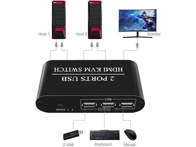 Alt view image 4 of 6 - HDMI Switch 2 IN 1 OUT 4K 2 Ports USB with 3 USB 2.0 Ports for 2 Computers Share