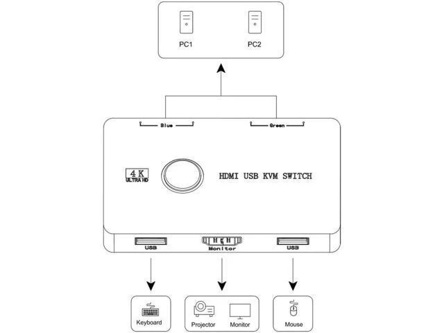 Alt view image 3 of 6 - KVM HDMI-Compatible Switch USB Selector 2 Port Pcs Sharing 2 Devices for Monitor