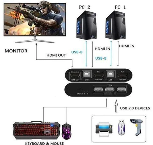 Alt view image 2 of 6 - Switch HDMI 2 Port Box 4K@30Hz & 3D & 1080P Supported, No Power Adapter Required