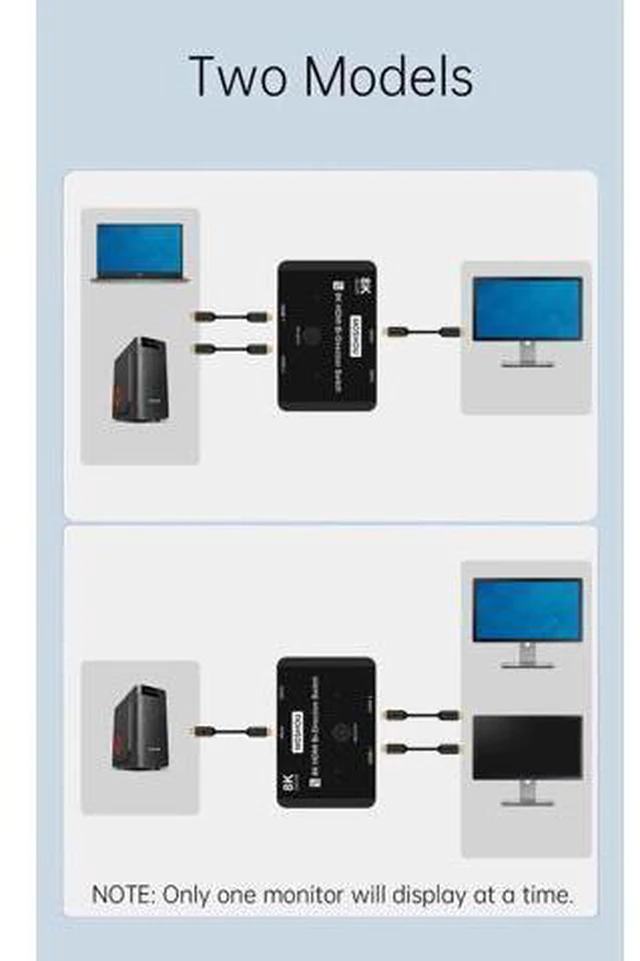 Alt view image 2 of 5 - 8K Bi-Direction HDMI 2.1 Splitter Switch 2 in1 Out / 1 in 2 out 4K@120Hz Ultra H