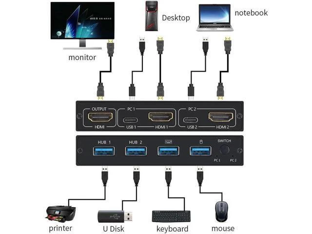 Alt view image 5 of 6 - Switch HDMI-compatible 2 Port Box USB 4K for Mouse Adaptive EDID / HDCP Printer