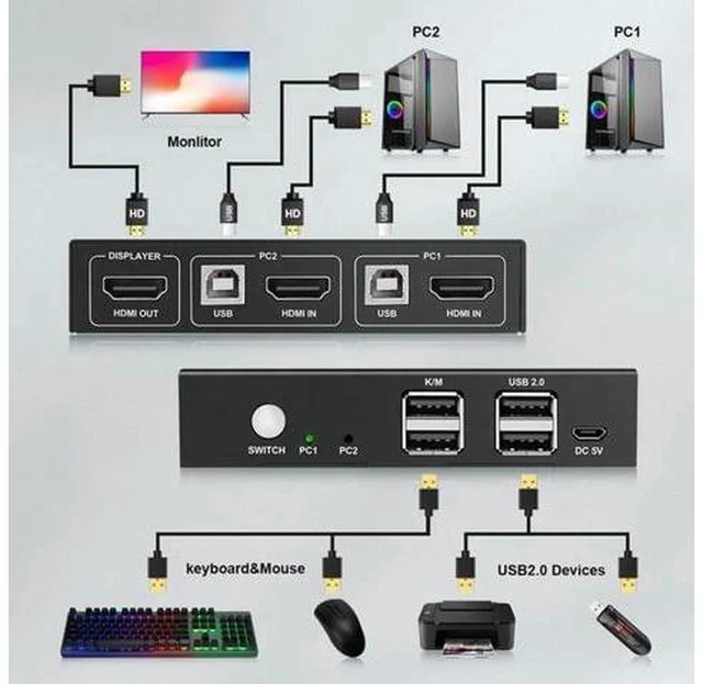 Main image of 2 Computer Share one Monitor one Keyboard Mouse USB KVM Switch HDMI Splitter Sup
