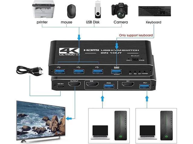 Alt view image 6 of 6 - USB2.0 KVM Switch 4K 60HZ HDMI2.0 2 Input 1Output KVM Switchfor Laptop/PC Keyboa