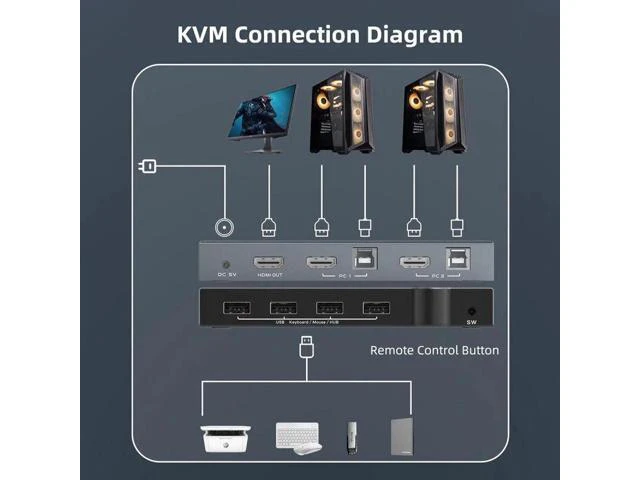 Alt view image 6 of 6 - 2 In 1 Out 4K 60Hz KVM HDMI Switch USB Swltch Splitter Box HUB Support Free Swit