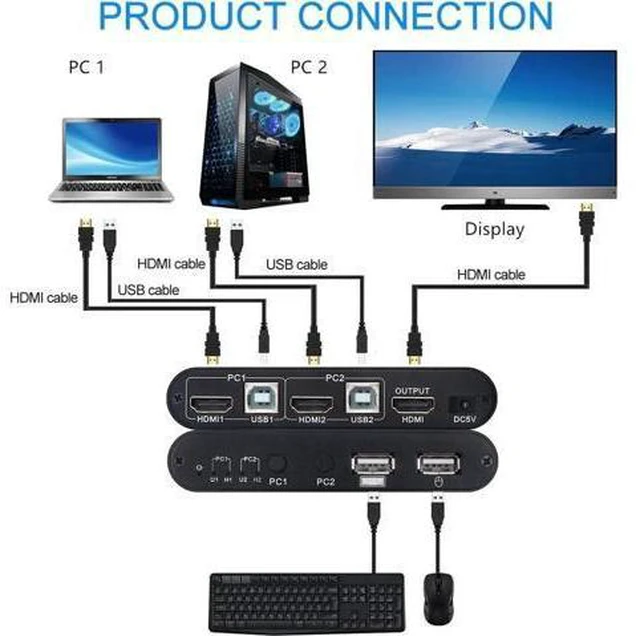 Alt view image 3 of 6 - 4Kx2K@30Hz HDMI KVM Switcher Box 2 In 1 out for your monitor support hot plug ,Y