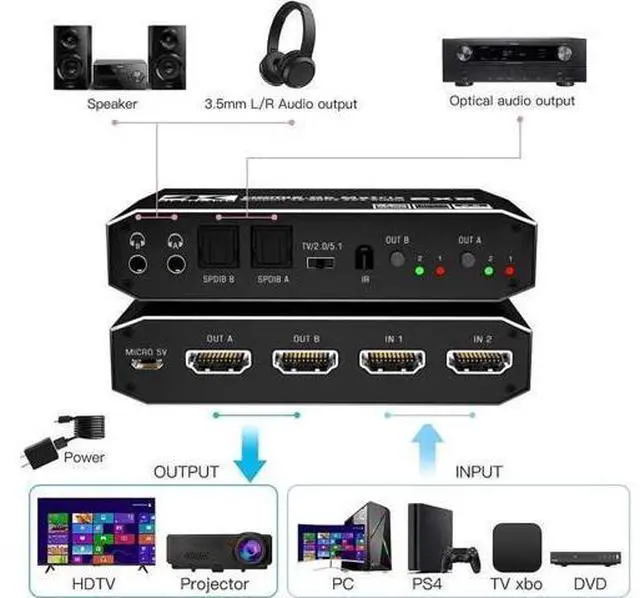 Alt view image 2 of 7 - 2x2 4K HDMI Switch, 2x2 HDMI Matrix Switcher, 4K 60Hz Video Switcher 2 in 2 Out