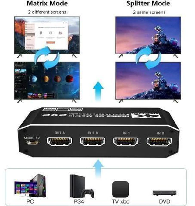 Alt view image 3 of 7 - 2x2 4K HDMI Switch, 2x2 HDMI Matrix Switcher, 4K 60Hz Video Switcher 2 in 2 Out