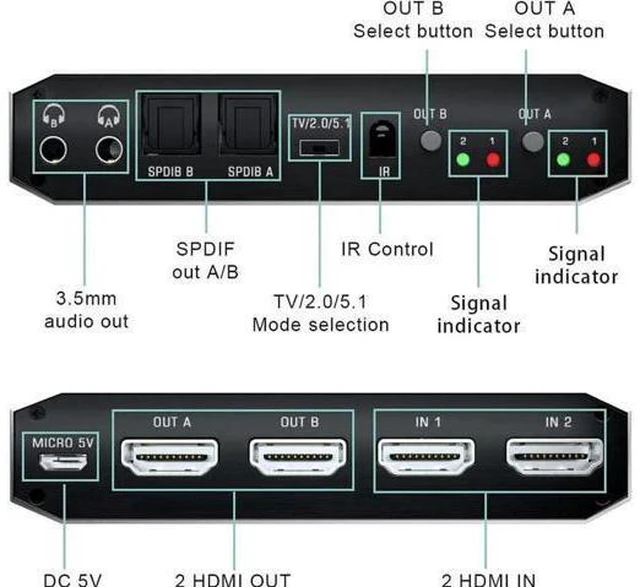 Alt view image 4 of 7 - 2x2 4K HDMI Switch, 2x2 HDMI Matrix Switcher, 4K 60Hz Video Switcher 2 in 2 Out