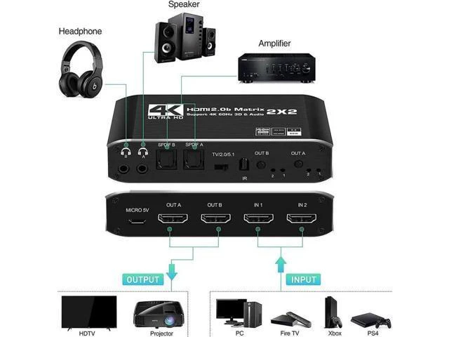 Alt view image 3 of 7 - Matrix 2x2, 4K@60Hz HDMI Matrix Switcher 2 in 2 Out with Optical & L/R Audio Ext