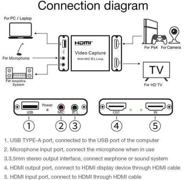 Alt view image 3 of 7 - 4K Video Capture Card with HDMI Loop 3.5mm R/L Stereo/MIC Output HD 1080P Broadc