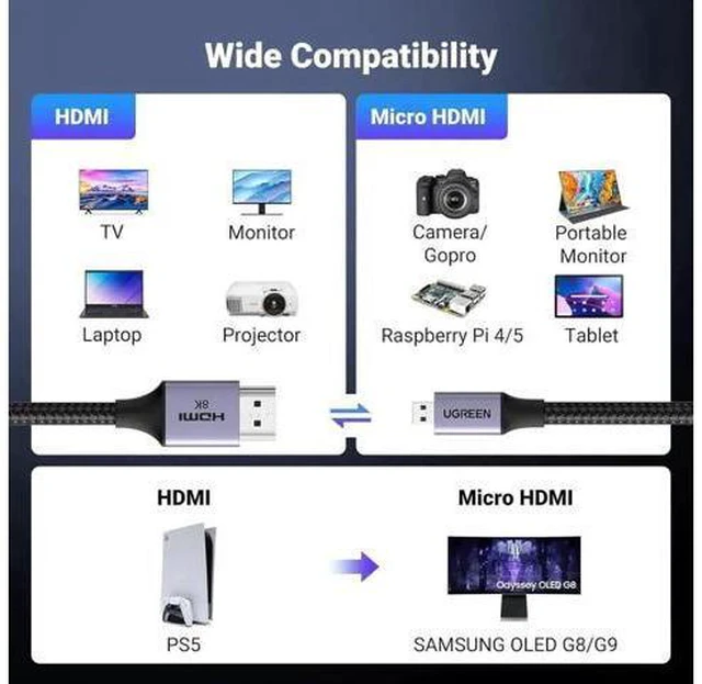 Alt view image 5 of 7 - UGREEN 8K Micro HDMI to HDMI Cable 3.3FT, 2.1 Aluminum Shell Braided 48Gbps Ultr