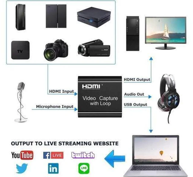 Alt view image 7 of 7 - Capture Card with Loop Out, Video Capture with Audio, 4K HDMI Game Capture USB 2
