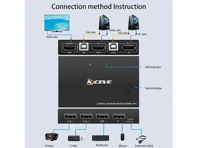 Alt view image 2 of 7 - 2 Port HDMI +DisplayPort KVM Switch for 2 Computers, DP HDMI USB KVM Switch for