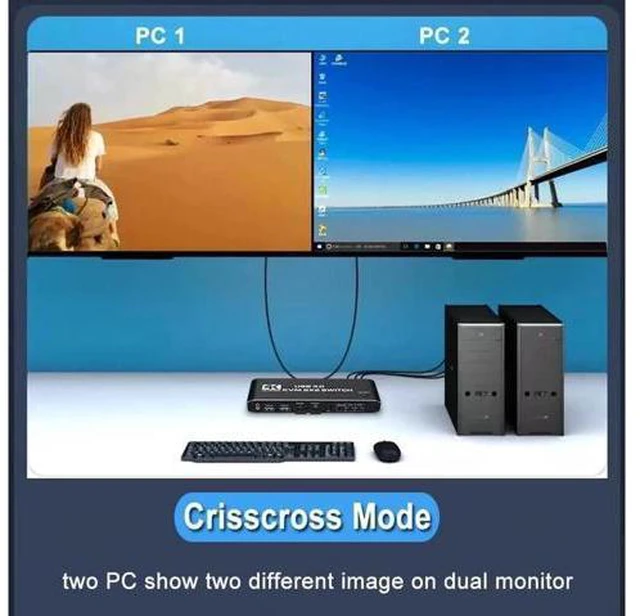 Alt view image 2 of 7 - 2 Port Dual Monitor 4K HDMI KVM Switch, 2x2 HDMI USB 3.0 KVM Switch 2 in 2 out 4