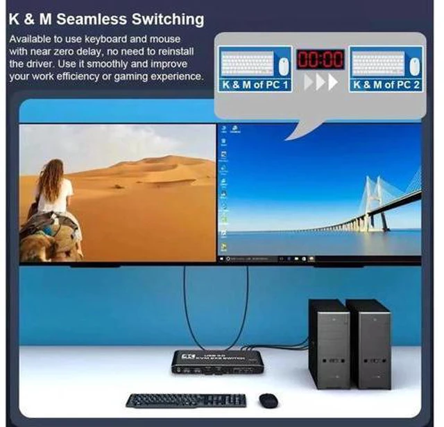 Alt view image 5 of 7 - 2 Port Dual Monitor 4K HDMI KVM Switch, 2x2 HDMI USB 3.0 KVM Switch 2 in 2 out 4