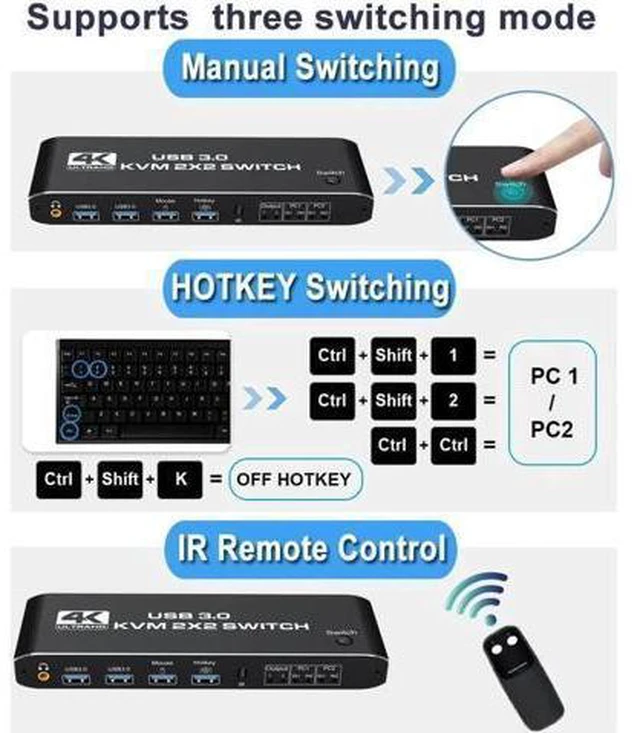 Alt view image 6 of 7 - 2 Port Dual Monitor 4K HDMI KVM Switch, 2x2 HDMI USB 3.0 KVM Switch 2 in 2 out 4