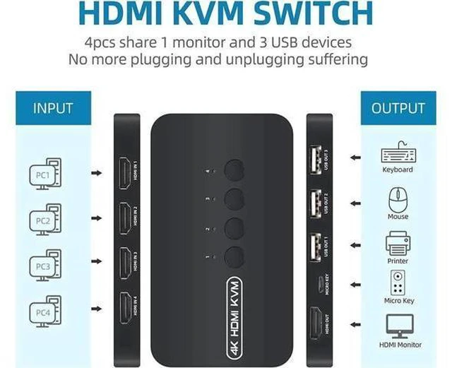 Alt view image 2 of 6 - 4 Ports HDMI KVM Switch, HDMI USB Selector for 4 Computers Share Keyboard Mouse
