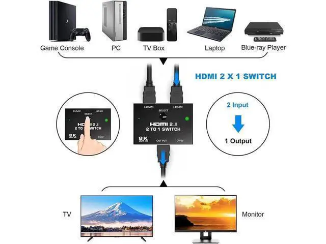 Alt view image 2 of 7 - 8K HDMI Switcher - 2 Ports HDMI 2.1 Switcher 2 in 1 Out HDMI Switcher Support 8K