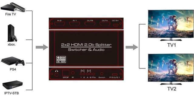 Alt view image 4 of 7 - 2 In 2 Out 4k@60Hz HDMI-compatible 2.0 Switch Splitter 2*2 Matrix 3D HDCP2.2 HDR