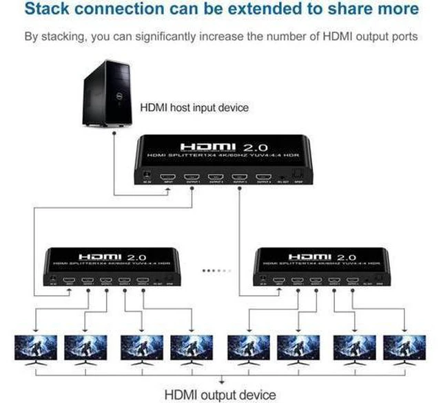 Alt view image 3 of 7 - 4K@60fs HDMI Splitter 1x4 HDMI 2.0 Splitter 4 Display (Same Time) 3.5mm Audio Ou