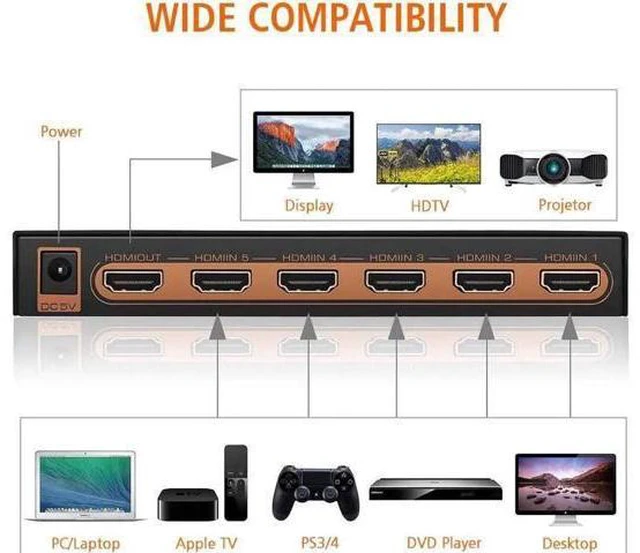 Alt view image 4 of 7 - 5 Ports HDMI Switch 4K, 5x1 HDMI Splitter Switch 5 In 1 Out HDMI Switcher with I