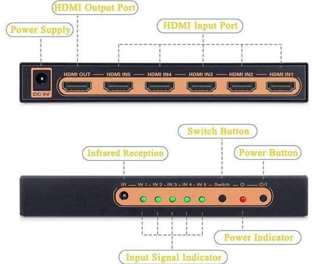 Alt view image 6 of 7 - 5 Ports HDMI Switch 4K, 5x1 HDMI Splitter Switch 5 In 1 Out HDMI Switcher with I