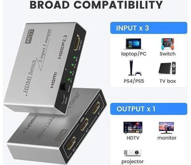 Alt view image 4 of 7 - 2.1 Switch 8K HDMI Splitter 3 in 1 Out, Ultra High-Speed 48Gbps HDMI Switcher wi
