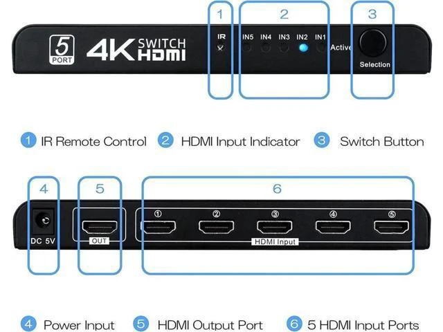 Alt view image 7 of 7 - Switch 5 in 1 Out, 5 Port HDMI Switcher Selector Box with IR Remote Control & Au