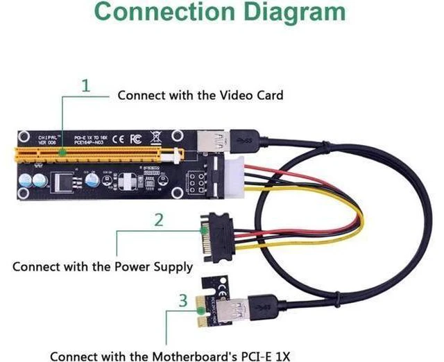 Alt view image 4 of 5 - PCI-E Riser Card 100CM 60CM 30CM USB 3.0 Cable PCIE PCI Express 1X to 16X Extens