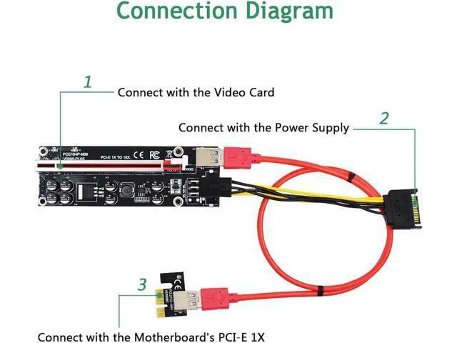 Alt view image 5 of 5 - VER009S Plus PCI-E Riser Card 6Pin Power PCI Express 1X to 16X Reinforce Card 60