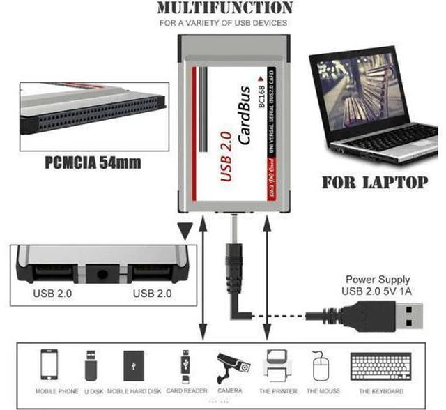 Alt view image 2 of 5 - 1PCS USB 2.0 PCI Express Card Adapter 480Mbps 2 Ports 54mm Slot PCMCIA USB2.0 HU