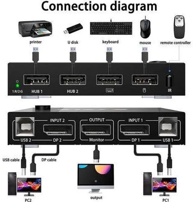 Alt view image 6 of 6 - 2 In 1 Out DP 4K 60Hz KVM Switch PC Dual Monitor Switcher Adapter Shared Printer