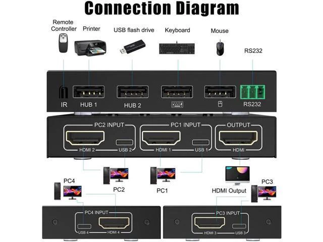 Alt view image 2 of 6 - 4 Ports KVM Switch HD 4K Scanner USB KVM Switch 4 In 1 Out Shared Keyboard Mouse