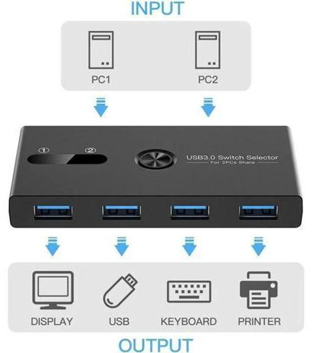 Alt view image 2 of 6 - USB 3.0 Switch 2 in 4 Out KVM Docking Station Printer Sharing Device Monitor Ada