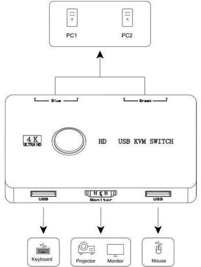 Alt view image 3 of 6 - Switcher Keyboard Mouse Printer KVM Shared Controller Plug and Play USB KVM Sele
