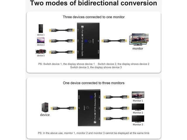 Alt view image 4 of 6 - Port 8K DP 1.4 Switch 3In 1Out 1In 3Out Bi-Direction 8K@30Hz 4K@144Hz Splitter C