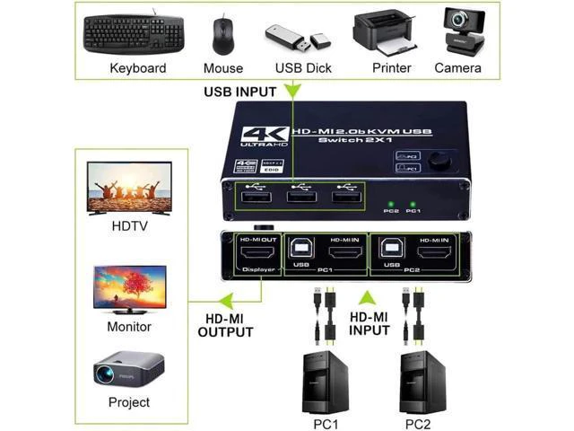 Alt view image 4 of 6 - Switch 4K@60Hz USB Switch KVM Switcher HD-MI2.0 Splitter Box for Sharing Keyboar