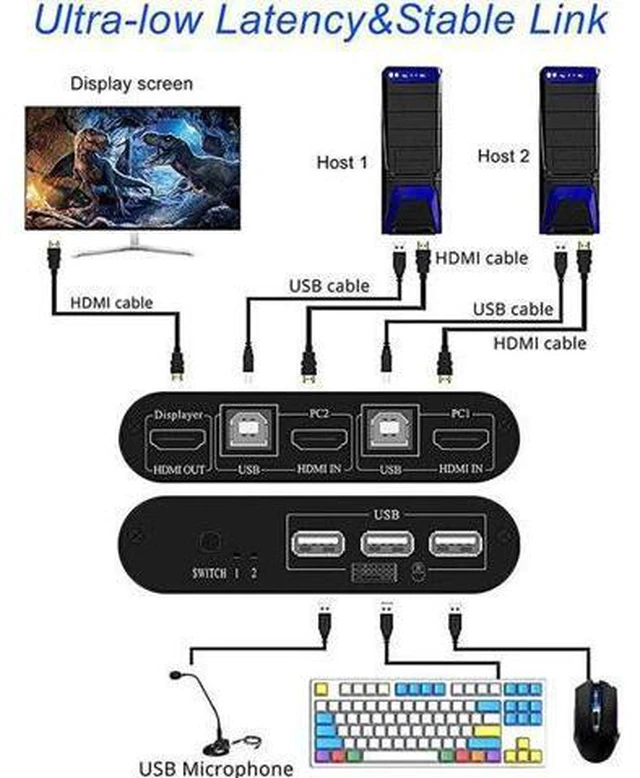 Alt view image 3 of 6 - KVM Switch 2 Port Box Share 2 PCs with One Monitor 4K@30Hz with USB2.0 Support K