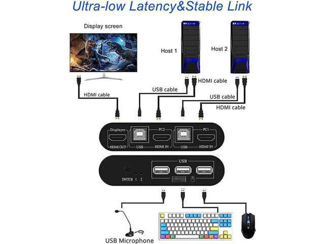 Alt view image 3 of 6 - KVM Switch 2 Port Box Share 2 PCs with One Monitor 4K@30Hz with USB2.0 Support K