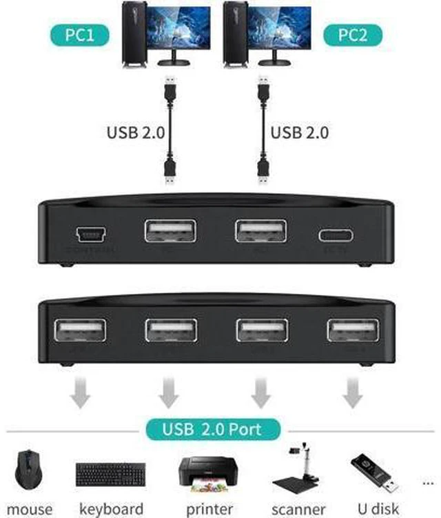 Alt view image 5 of 6 - MT-VIKI USB Switch Selector 2 Computer Share 4 USB Devices USB 2.0 Peripheral Sw