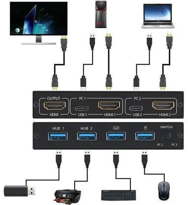 Main image of 2-Port USB KVM 4K Switch Splitter For Shared Monitor Keyboard And Mouse Adaptive