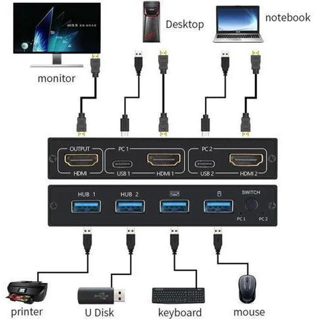 Alt view image 5 of 6 - 2-Port HDTV USB KVM 4K Switch Splitter For Shared Monitor Keyboard And Mouse Ada