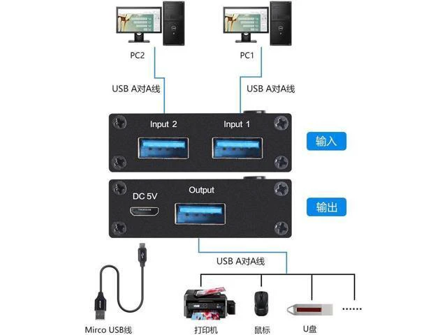 Alt view image 4 of 6 - 2 Ports USB 3.0 Switcher 2 In 1 Out Selector 2 Computers Sharing 1 USB Devices F