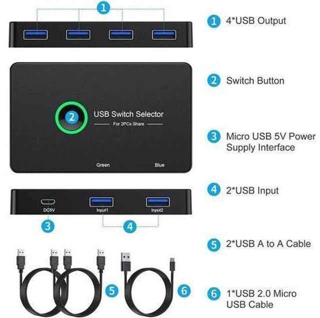 Alt view image 2 of 7 - USB 3.0 Switch Selector, USB3.0 2 in 4 Out for 2 Computers Share 4 Port USB KVM