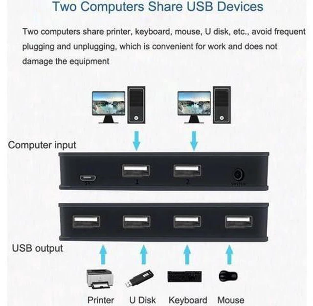 Alt view image 5 of 7 - USB KVM Switch Selector 2 Computers 4-Port USB 2.0 Peripheral Sharing Switch Hub