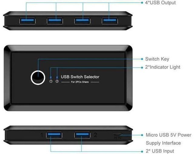 Alt view image 5 of 7 - KVM USB 3.0 Switch Hub Selector 2 PCS Computer Switch Sharing 4 Devices for Keyb