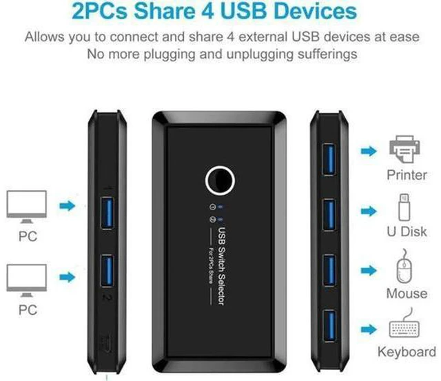 Alt view image 7 of 7 - KVM USB 3.0 Switch Hub Selector 2 PCS Computer Switch Sharing 4 Devices for Keyb