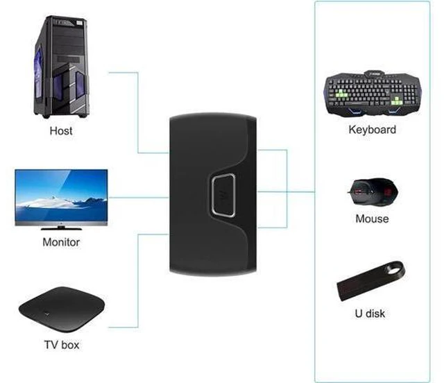 Alt view image 4 of 5 - KVM Switch HD MI 2 Port 4K USB Switch 2 IN 1 OUT Box for 2PC Sharing Printer Key
